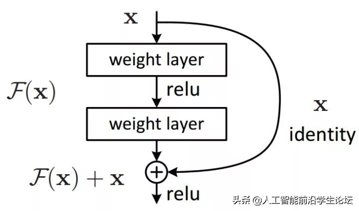 resnet50结构分析，ResNet及其变种的结构梳理详解？