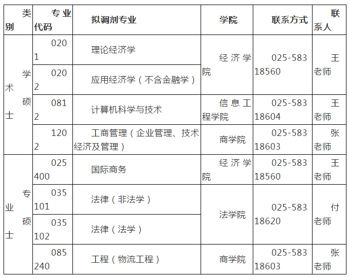 集美大学研究生招生信息网（2019考研调剂信息）