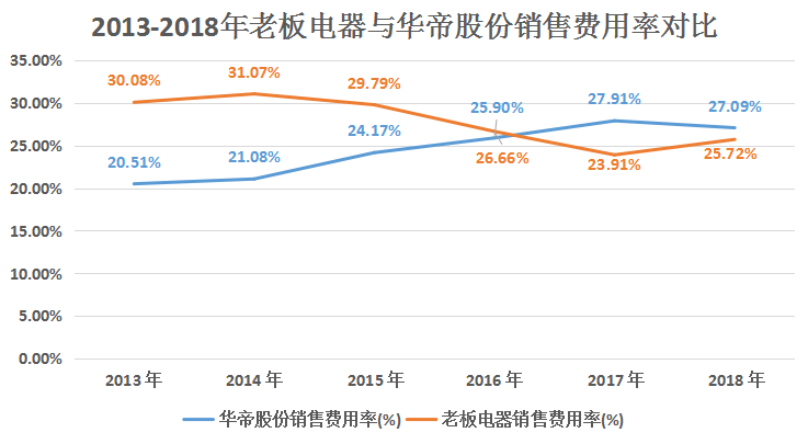 法国世界杯华帝广告(华帝“世界杯退全款”的广告人人皆知，为何厨房里全是老板)