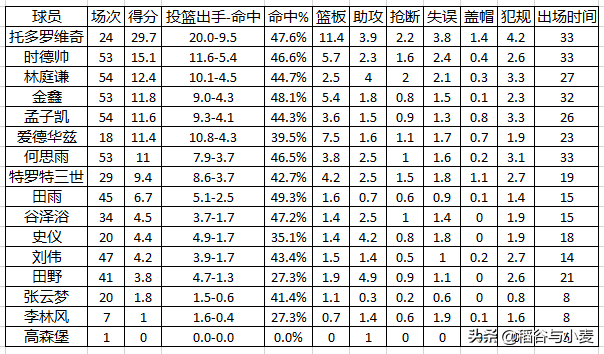 天津队cba主场在哪里(20-21赛季CBA回顾（天津篇）：野球外援终究只是野球外援)