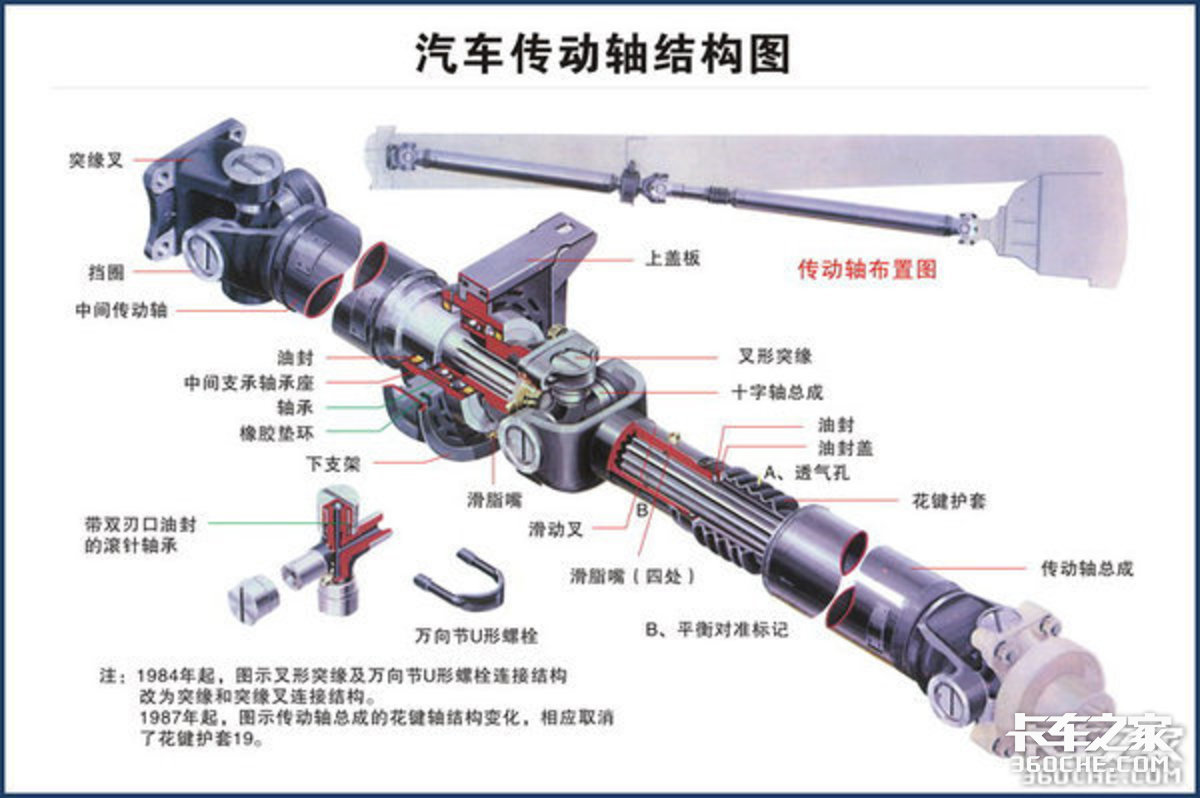 卡车传动轴你了解吗