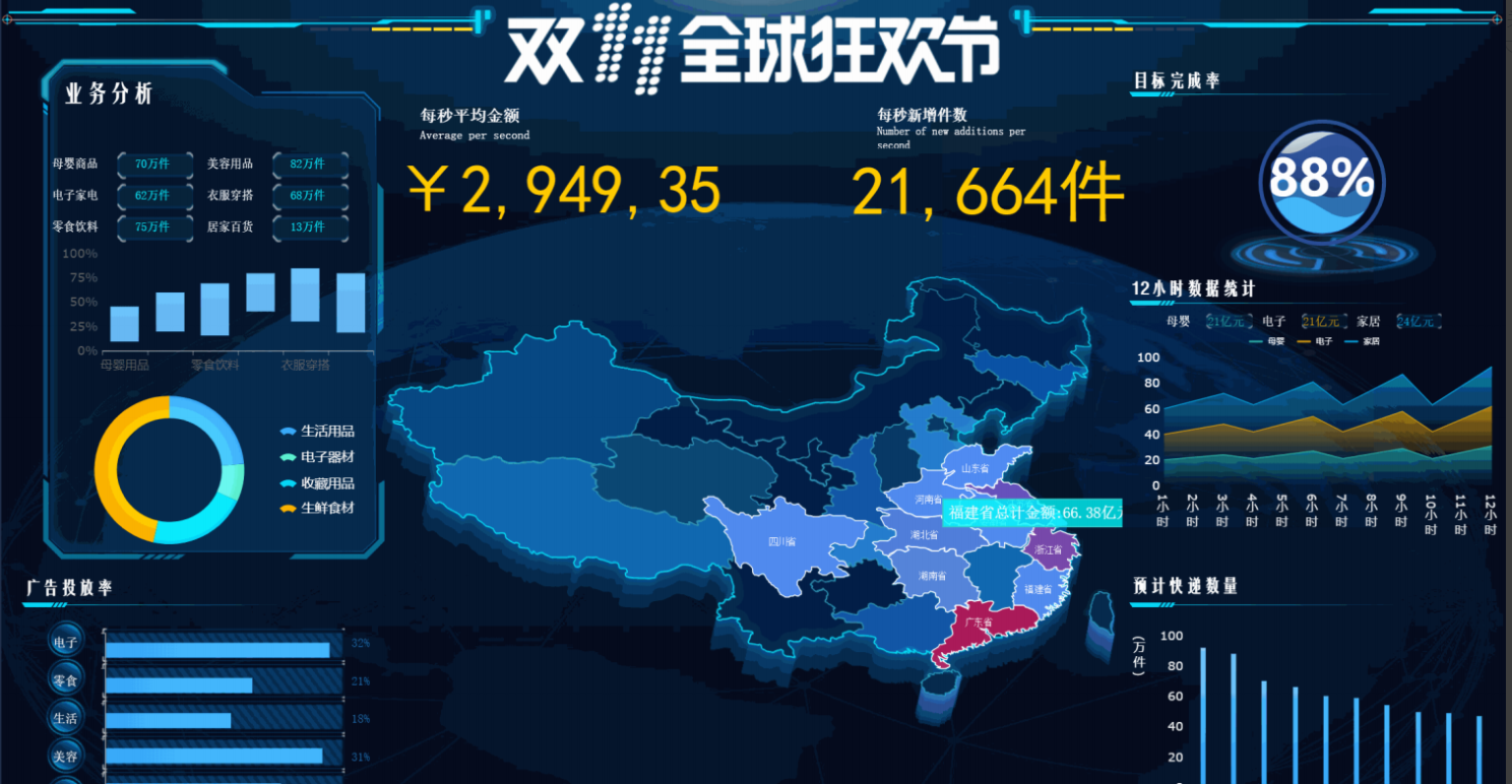 整理了10个行业的30份可视化大屏模板，可直接拿走套用