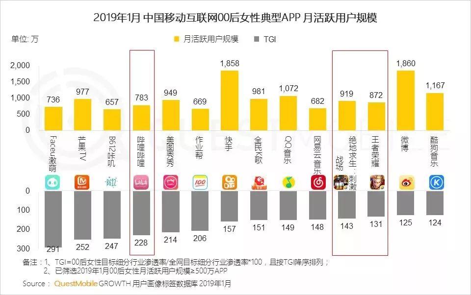 “她经济”洞察报告：00后女生线上消费力爆发