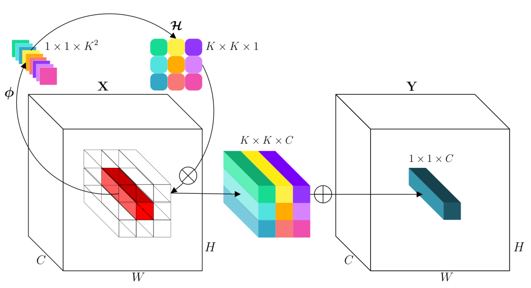 字节跳动多篇论文入选 CVPR 2021，精选干货都在这里了