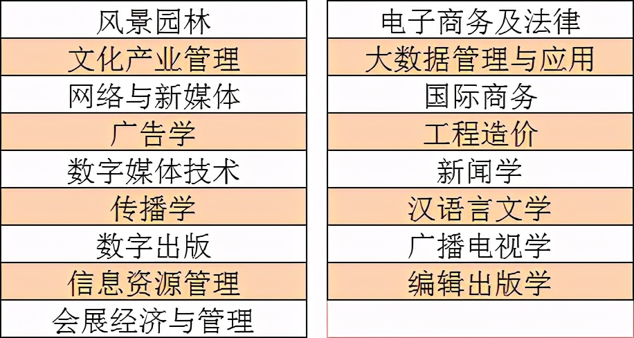 辽宁传媒学院2021年招生章程