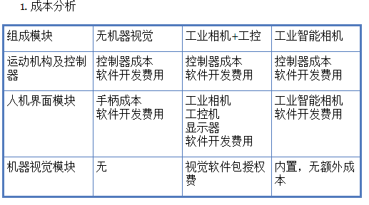 自动锁螺丝机造作指南(三)成本分析