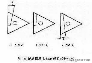 想提高工作效率还能预防机床事故，有些刀具断屑知识你必须了解！