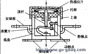 微波炉原理和维修(含电路图)