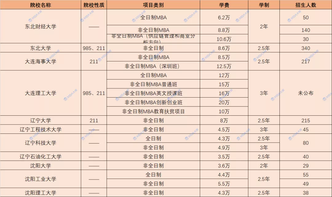 学费查询,学费查询系统