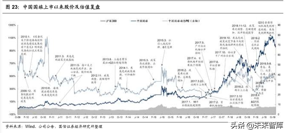 陕旅集团招聘最新消息（社会服务行业深度报告）