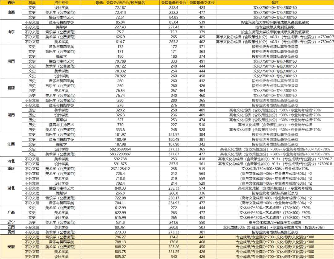 华师、中南大、中国地大（武汉）、江大2021最新高考录取分数线公布