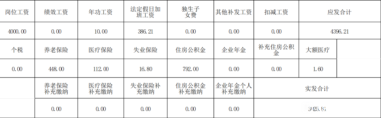 2021年中建月薪汇总！应届生在这工资算不算高？