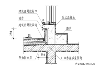 图文解读 | 住宅工程质量常见问题防治操作指南