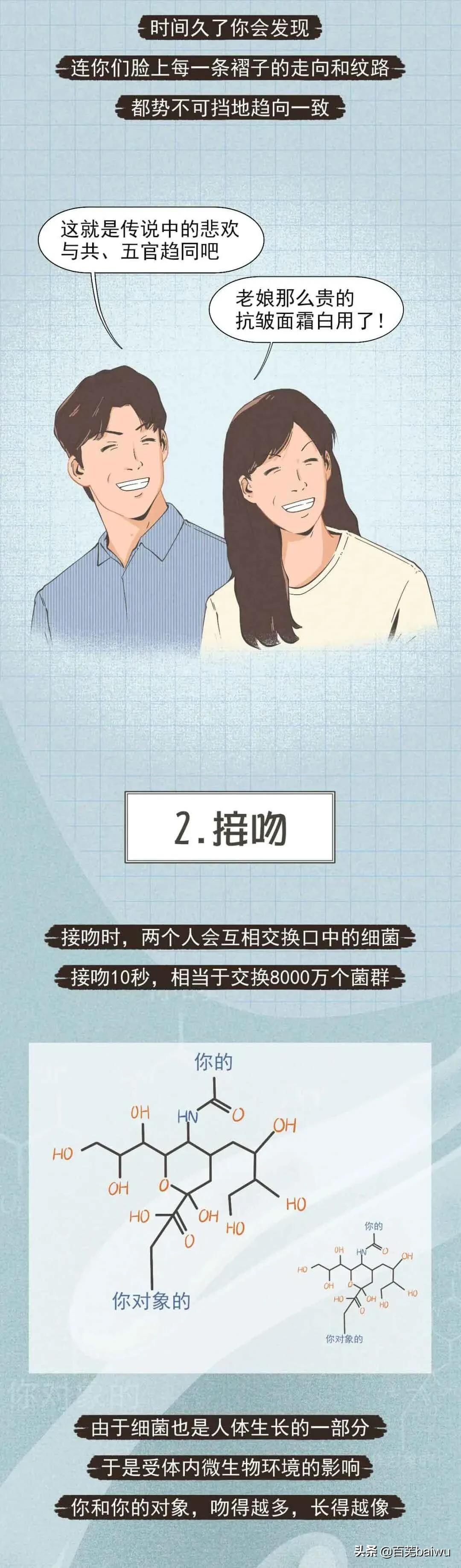 在一起久了，真的会变成夫妻脸吗？