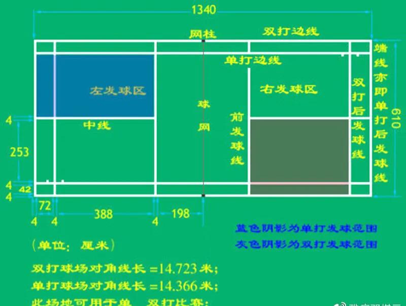 能令羽毛球业余爱好者愉快玩耍的四条铁律……