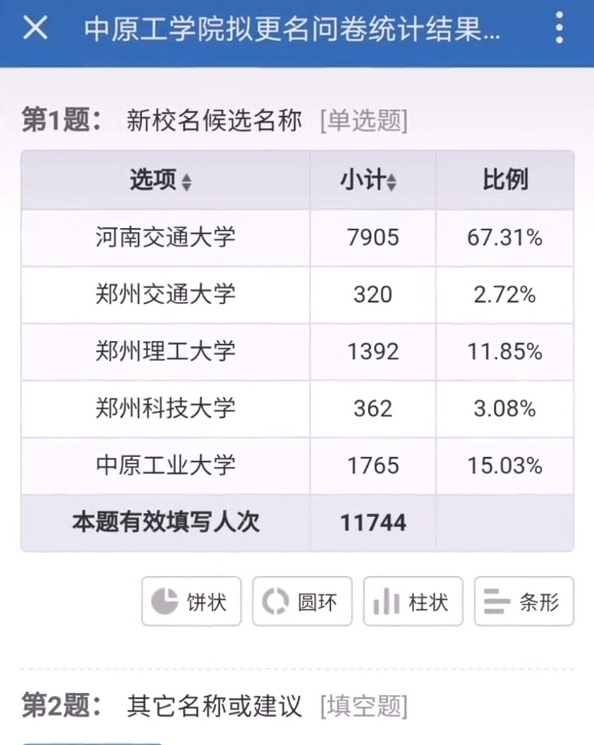 中工拟改名河南交通大学，争论声持续升高，网友出了个“好主意”