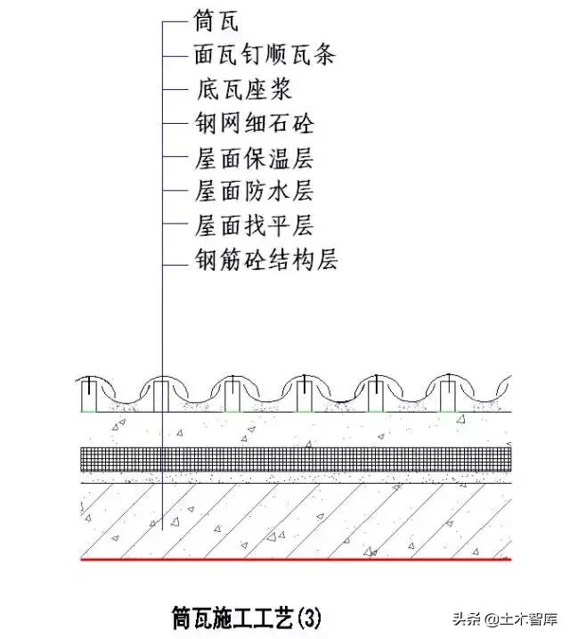 强烈建议收藏！史上最全“节点做法”