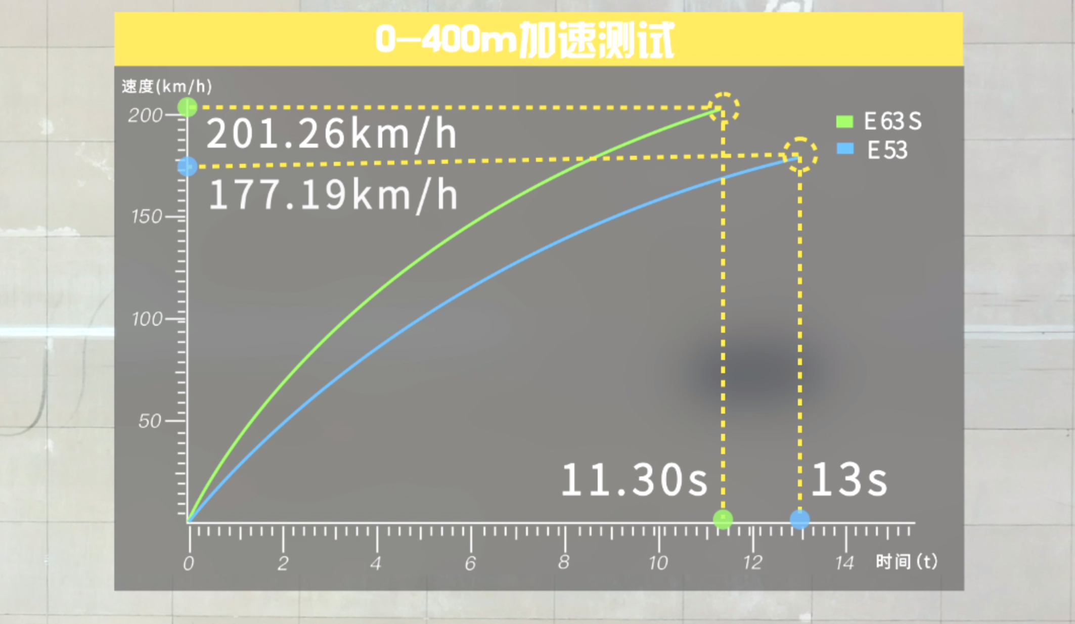 AMG E级双车评测：同门不同命，直6凭何挑战V8？