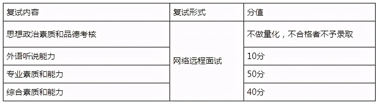 福建师范大学2021年教育学部拟录取名单公示