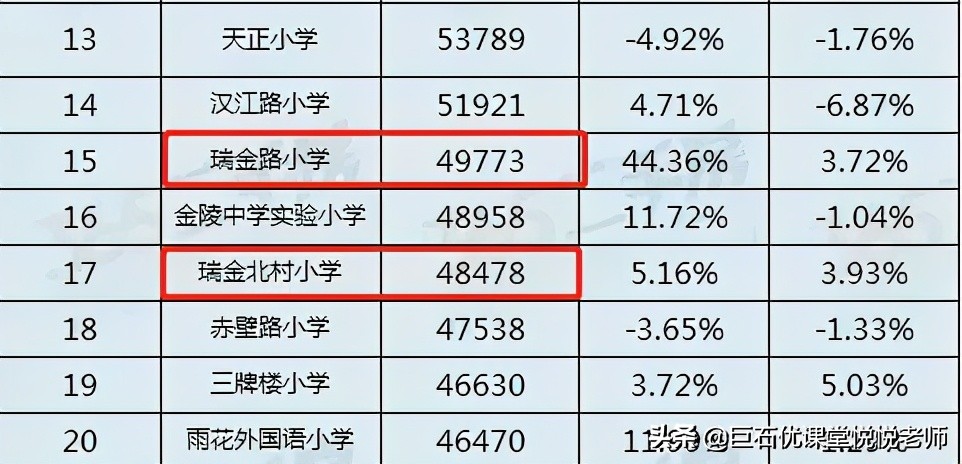 南京各档位“高性价比”学区房首选是哪？