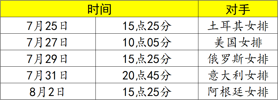 奥运会排球总共打几场(看球必备！中国女排奥运会最全赛程，9天拼5场，第二场就死磕美国)