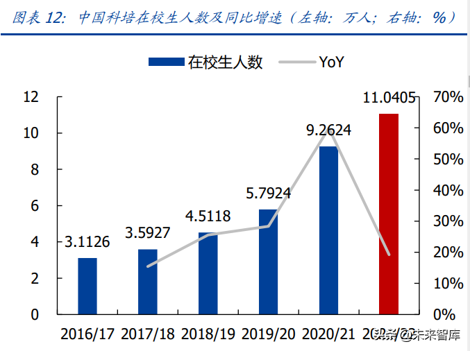 教育行业研究：政策导向明晰，高教职教前途明朗
