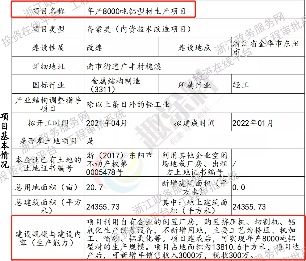 大冶罗桥工业园招聘（趣涂网）