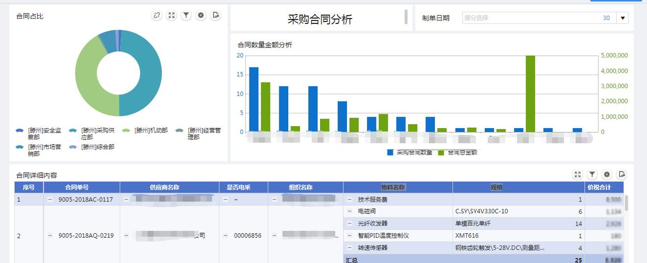 年产值超1000亿、服务9457万人的秘诀：数据“金字塔”模型