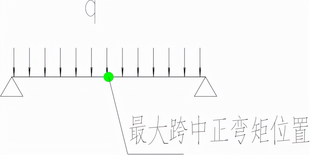 模板支架、外脚手架标准计算手册