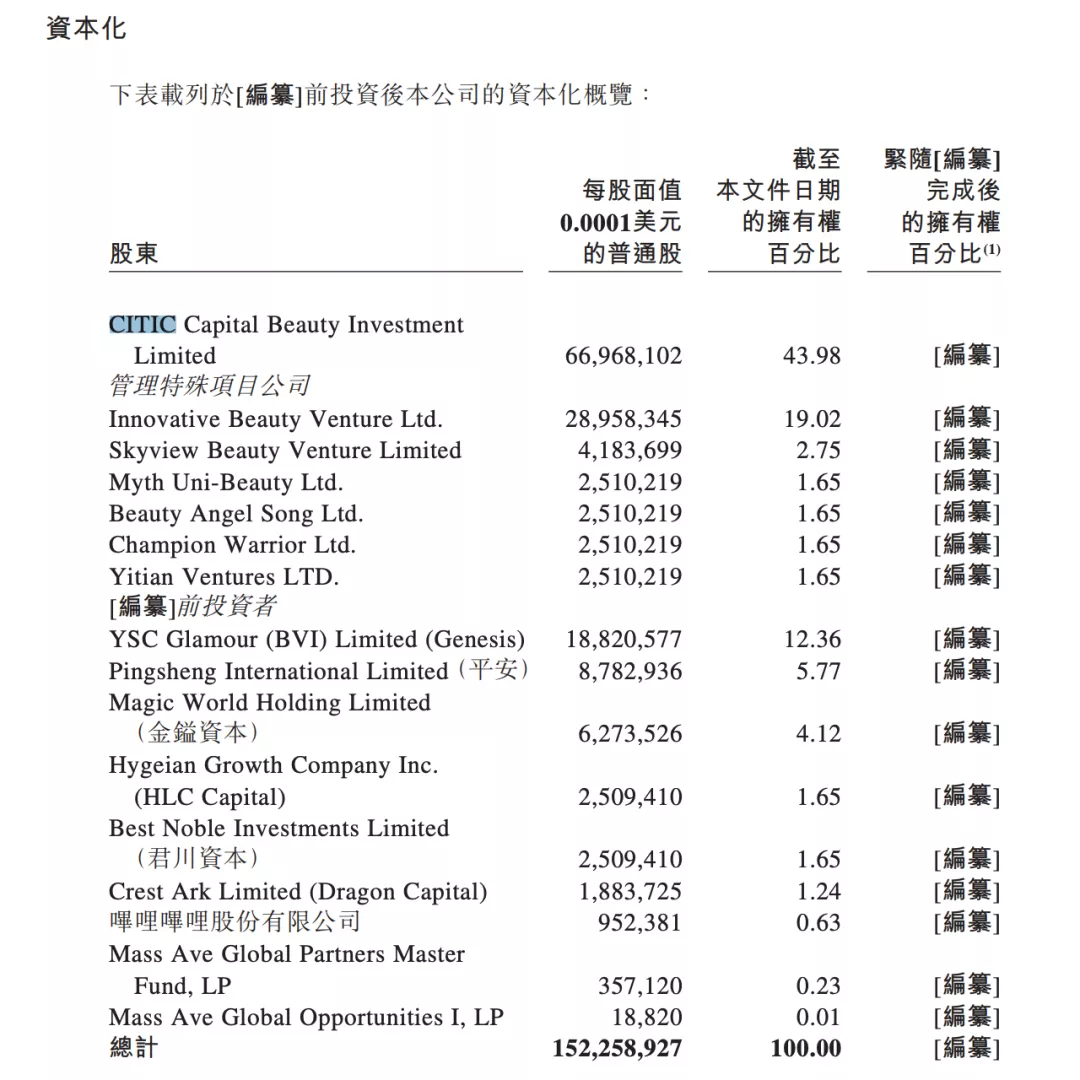 这家美妆电商一年赚了近5亿，如今冲击港股上市