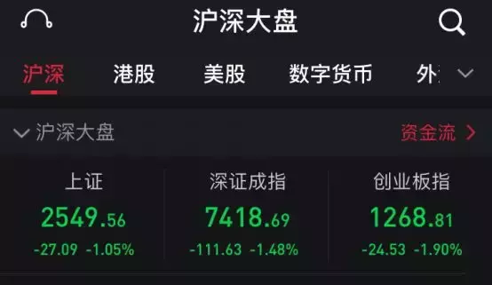 凌晨惊魂！美联储加息25个基点，美股暴跌黄金跳水 对A股有啥影响