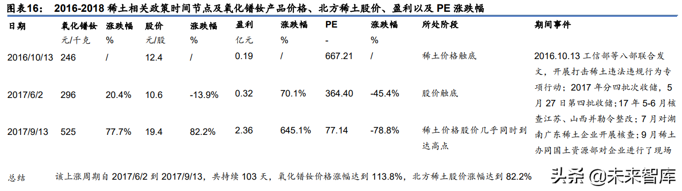 稀土产业研究：科技发展不可或缺的战略性金属