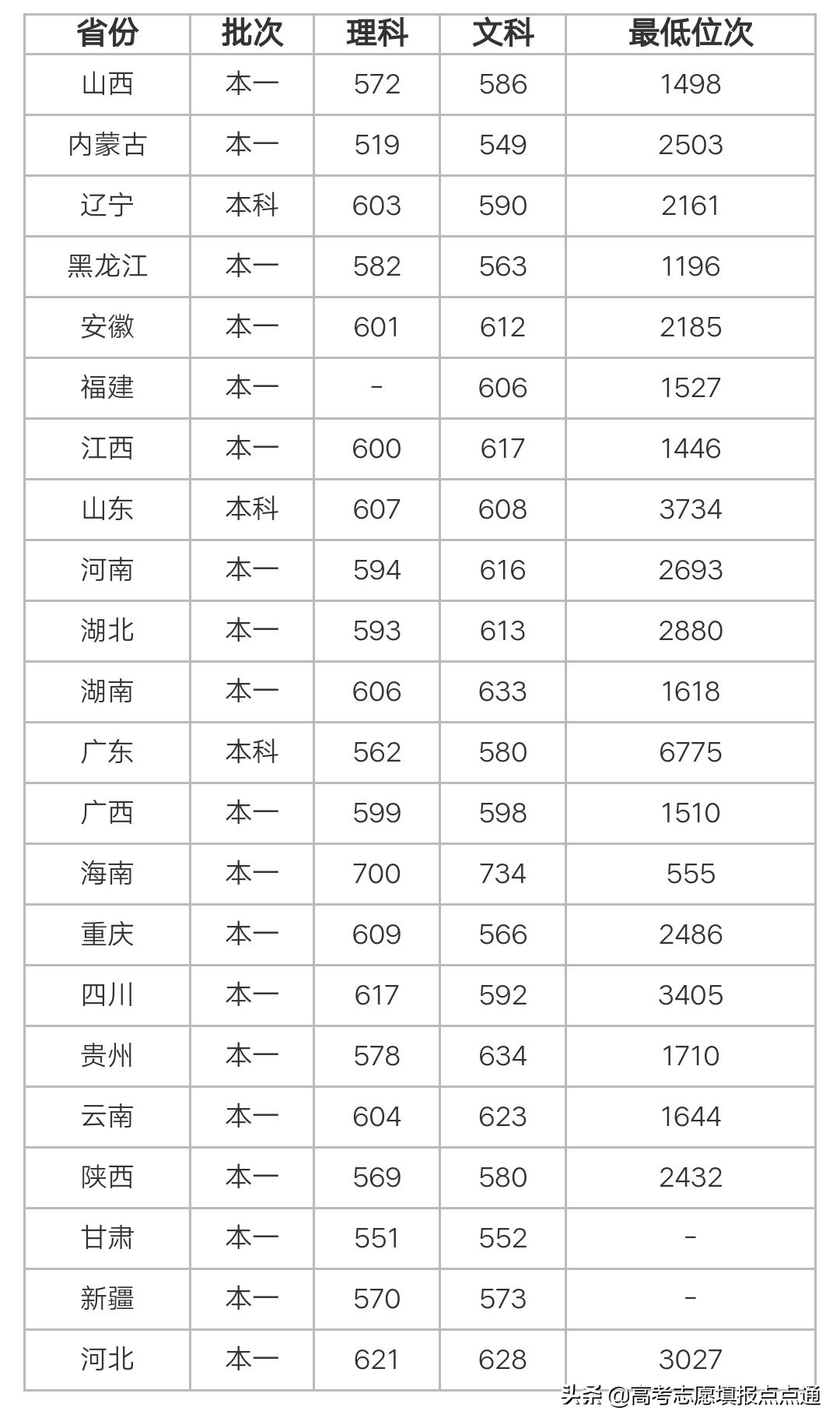 华南师范大学优势专业分析及2019、2018、2017年各省录取分数线