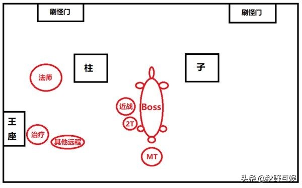 魔兽世界怀旧服黑翼之巢-「 BWL超详细全攻略教程 」