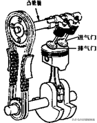 汽车发动机知识讲解，你想知道的发动机都在这里，每天开车知道吗