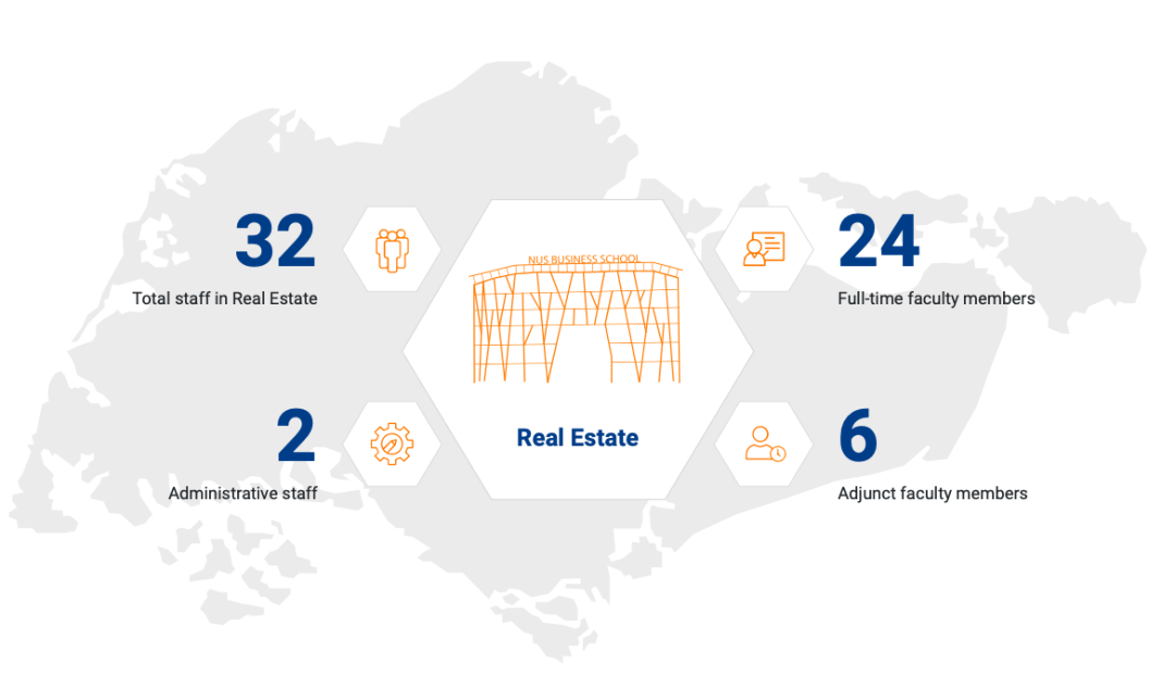 资讯 | 新加坡国立大学新增硕士项目汇总及院系变更
