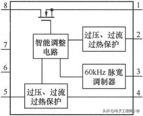 电磁炉坏了怎么办，详细检修教程看过来