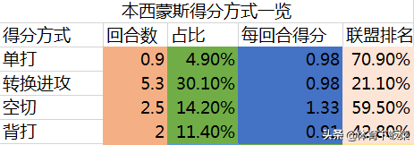 nba背打为什么不掏球(深度 | 费城76人的未来：本-西蒙斯的强大与弊端！)