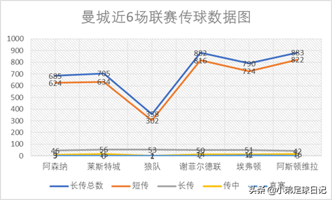 曼城能否回归状态拿下本场3分(解析：比你优秀还比你努力，拿什么拯救维拉，瓜氏秘方助曼城大胜)