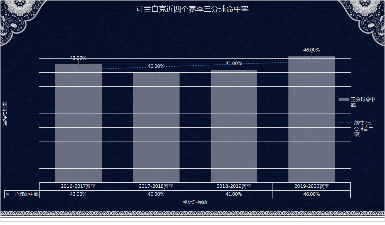 可兰白克为什么打世界杯(探析｜可兰白克·马坎，近乎完美的3D球员，世界杯男篮轮换的遗珠)