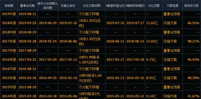 每隔5年，上海建工疯一次：股息率超4%，股价先涨60%再涨10倍？