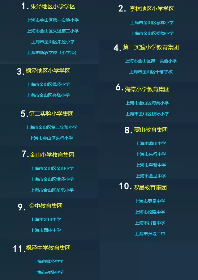 最新！魔都1400+所学校优质资源共享