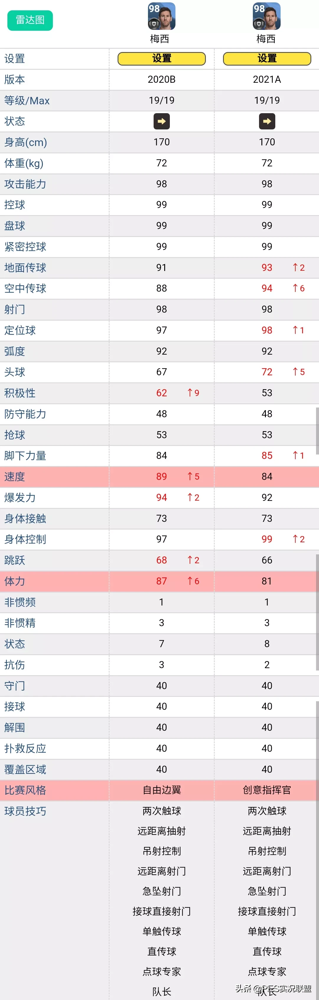 pes2017左边锋球员(谁是地表最贵？21赛季现实身价最高的十大普卡右边锋盘点)