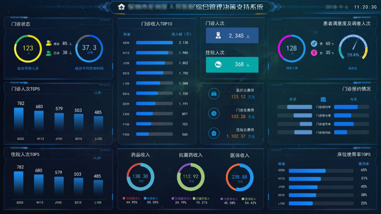 报表工具和bi工具的主要区别