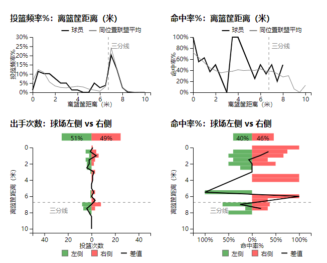 cba赵大鹏现在在哪个队(青岛队赵大鹏：曾入选国家队，而立之年做好三点可继续坐稳轮换)