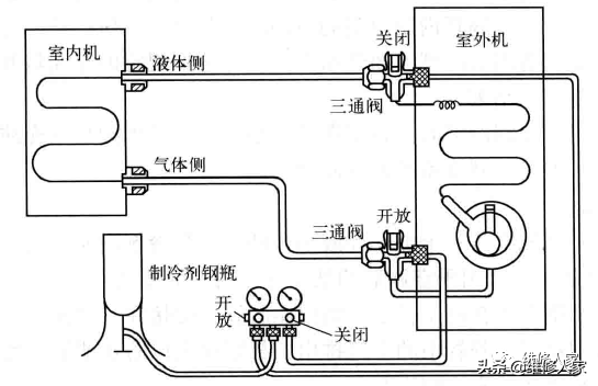 制冷设备维修加氟、补氟知识与操作