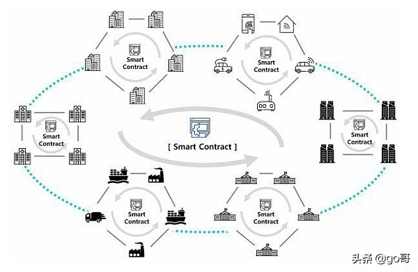 区块链3.0，最有潜力的五大公链测评