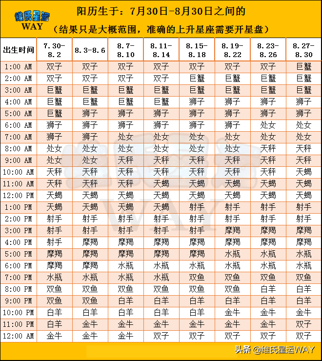 太陽星座查詢太陽星座查詢對照表