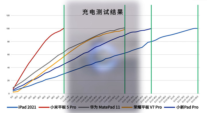 2500 元，除了 iPad，平板電腦還能這樣選