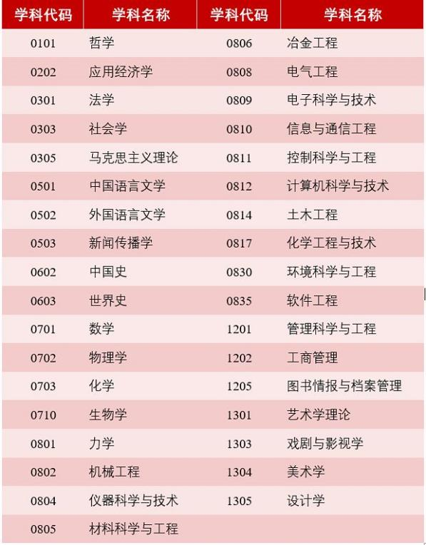 上海大学：中国大陆